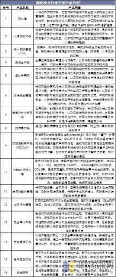 中國網(wǎng)絡(luò)安全行業(yè)運(yùn)行報(bào)告 5G應(yīng)用大規(guī)模普及將激發(fā)行業(yè)需求與網(wǎng)絡(luò)技術(shù)革新